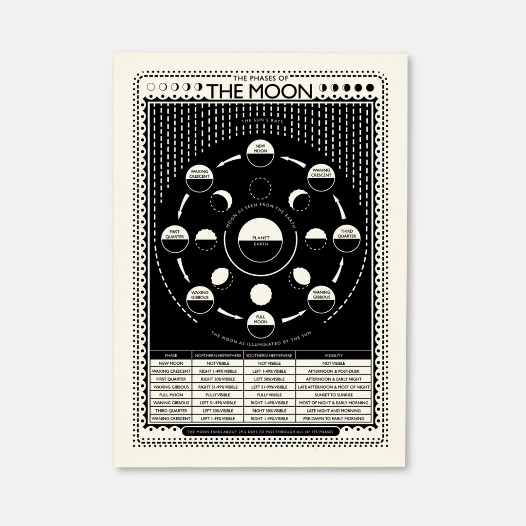 Moon Phases Any Occasion Greetings Card