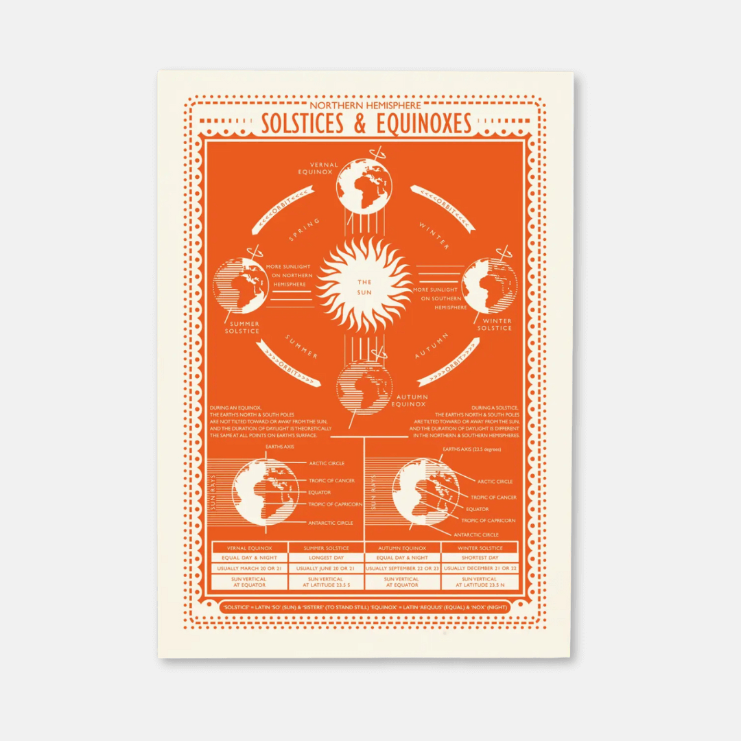 Solstices & Equinoxes Greetings Card