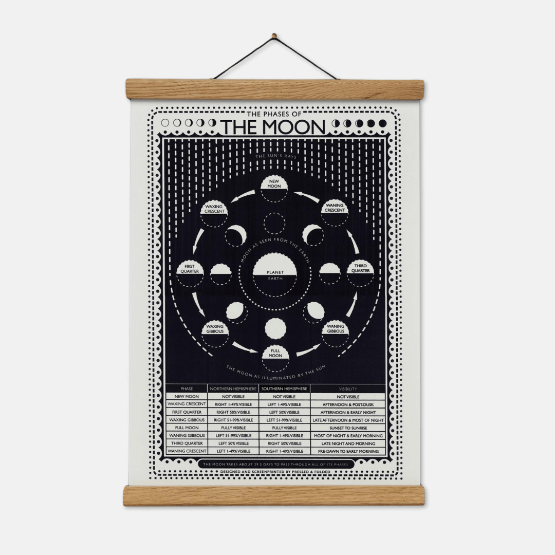 Moon Phases A3 Art Print