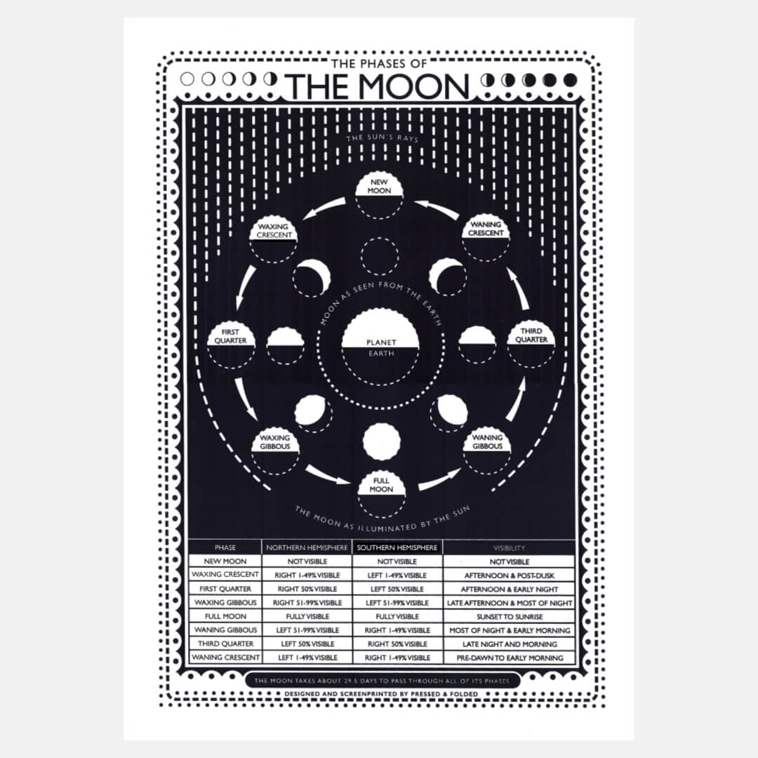 Moon Phases A3 Art Print