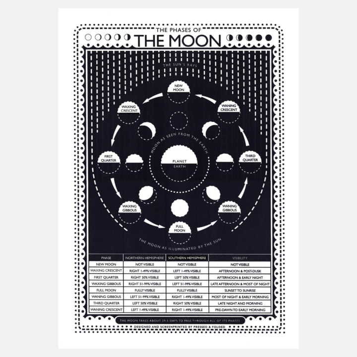 Moon Phases A3 Art Print