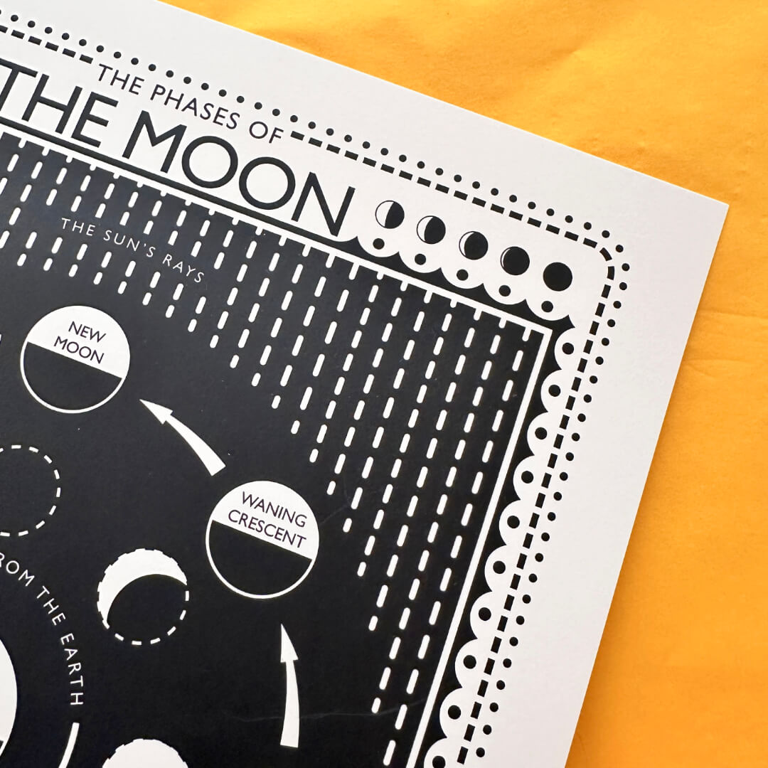 Moon Phases A3 Art Print