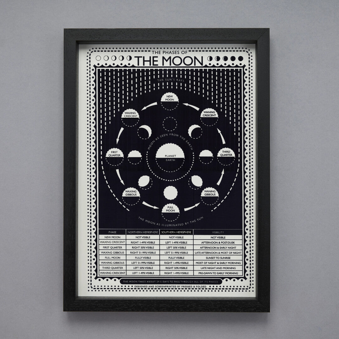 Moon Phases A3 Art Print