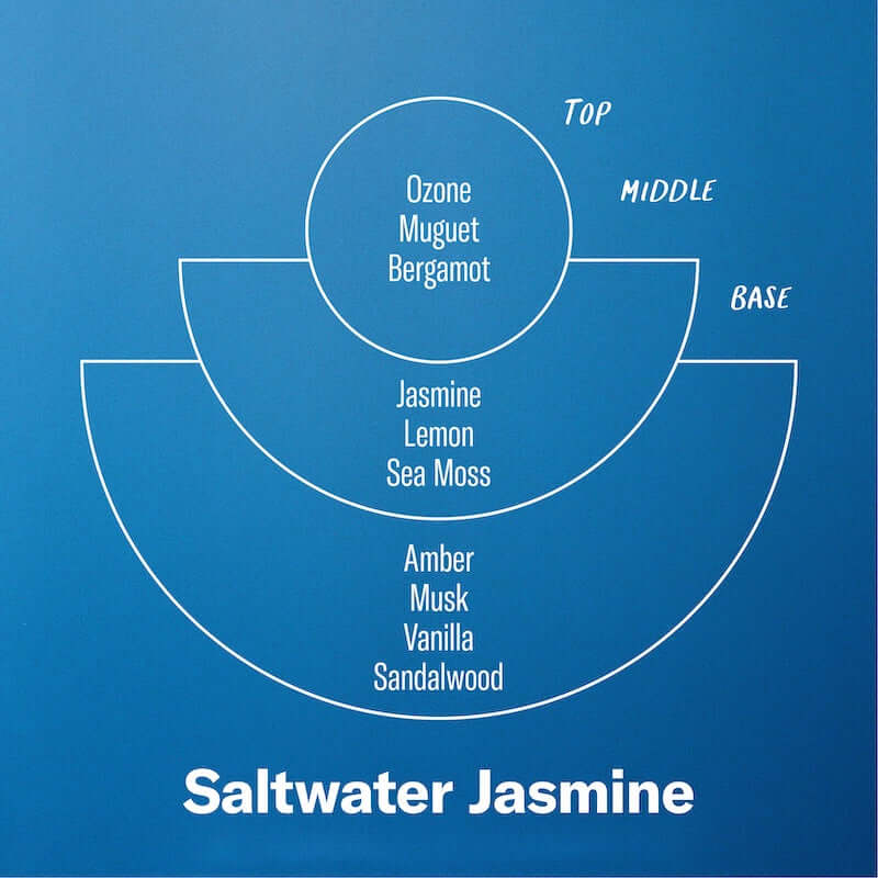 Saltwater Jasmine Jar Candle