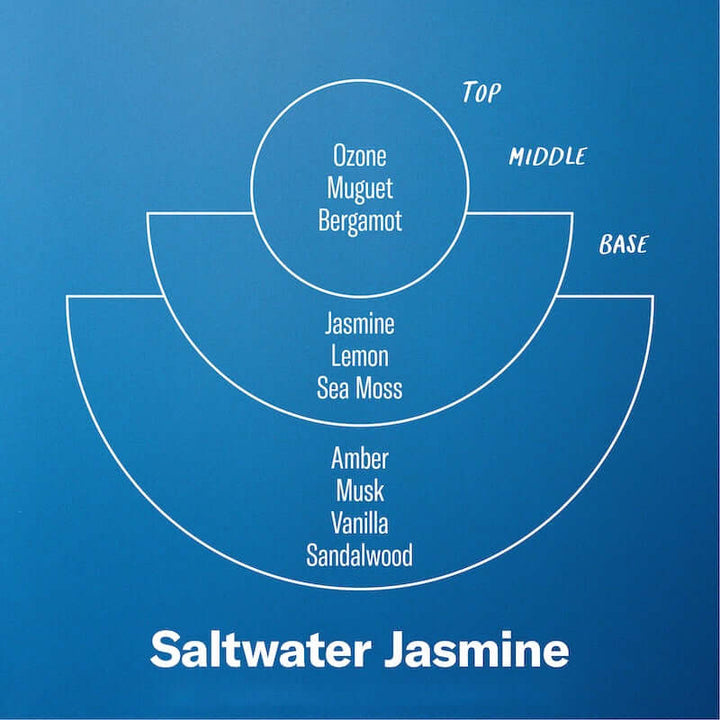 Saltwater Jasmine Jar Candle
